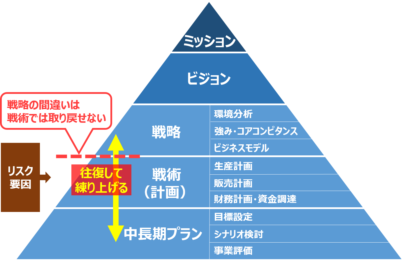 これからの農業者になぜ「経営力」が必要なのか＿シリーズ『日本農業経営大学校で学び、農業の未来を切り拓く』Vol.７｜アグリウェブ